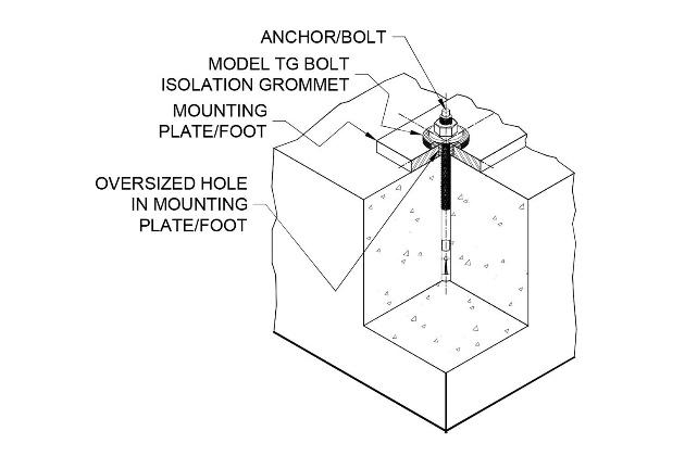 Concrete Anchor Bolts & Isolation Grommet