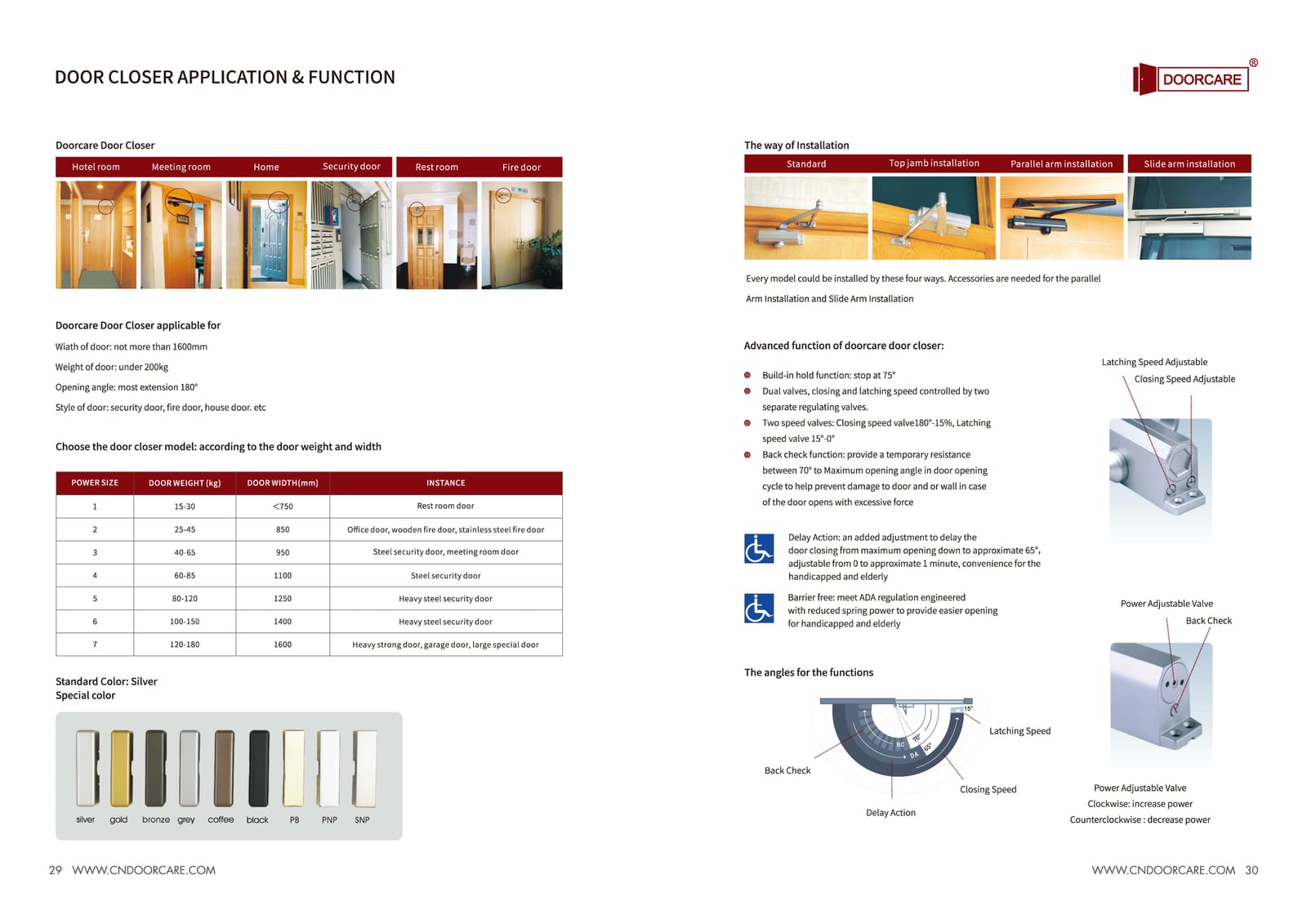 Door Closers ANSI & EN